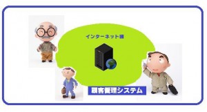 顧客管理